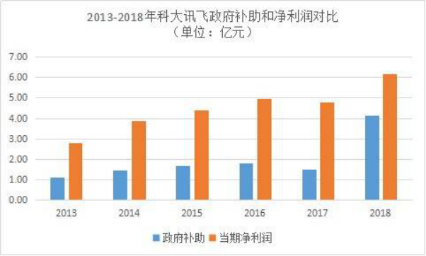 科大讯飞站在《隆中对》的路口