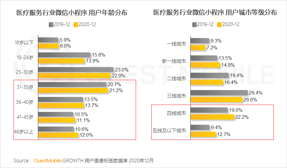 2020 中国移动互联网年度大报告·下：抖音+快手瓜分短视频，移动互联网“生活方式化”如何撼动固化的利益？