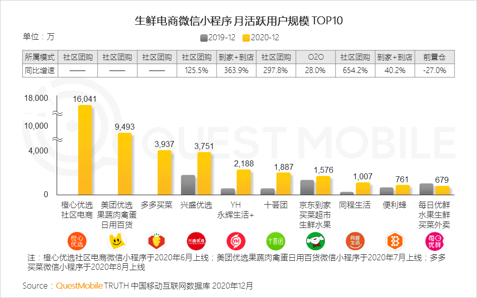 2020 中国移动互联网年度大报告·下：抖音+快手瓜分短视频，移动互联网“生活方式化”如何撼动固化的利益？