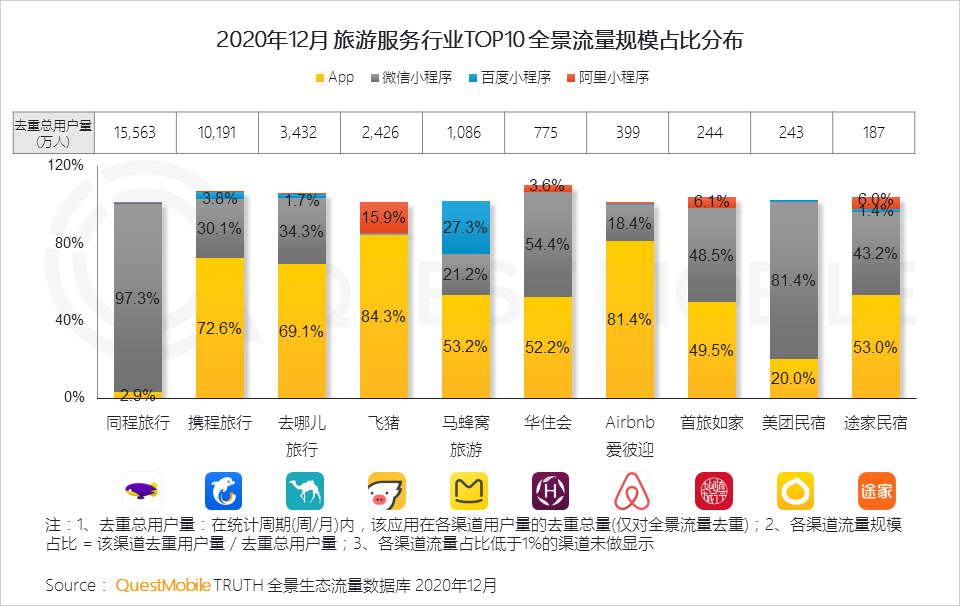 2020 中国移动互联网年度大报告·下：抖音+快手瓜分短视频，移动互联网“生活方式化”如何撼动固化的利益？