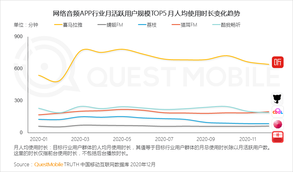 2020 中国移动互联网年度大报告·下：抖音+快手瓜分短视频，移动互联网“生活方式化”如何撼动固化的利益？