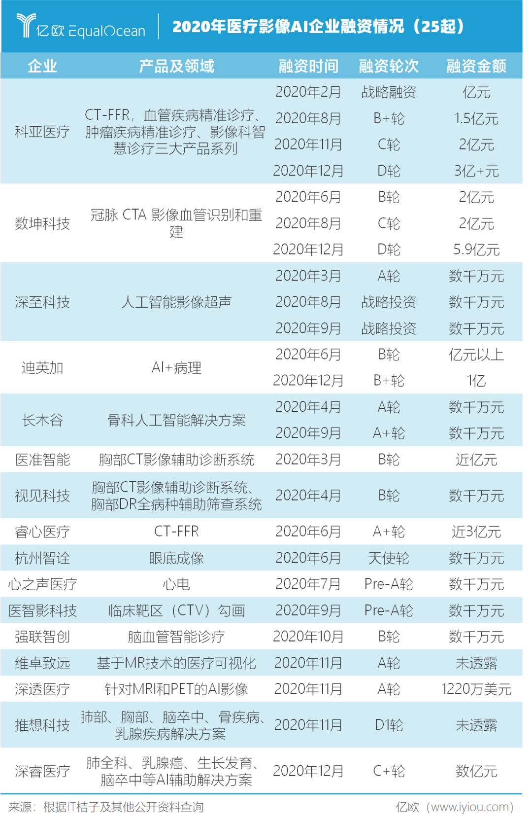 医疗影像AI打响商业化抢位赛