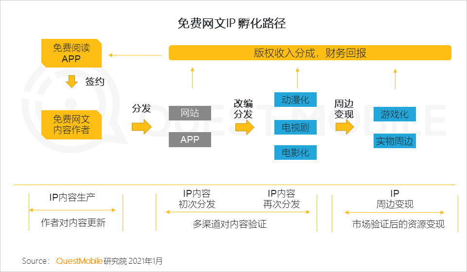 2020 中国移动互联网年度大报告·下：抖音+快手瓜分短视频，移动互联网“生活方式化”如何撼动固化的利益？