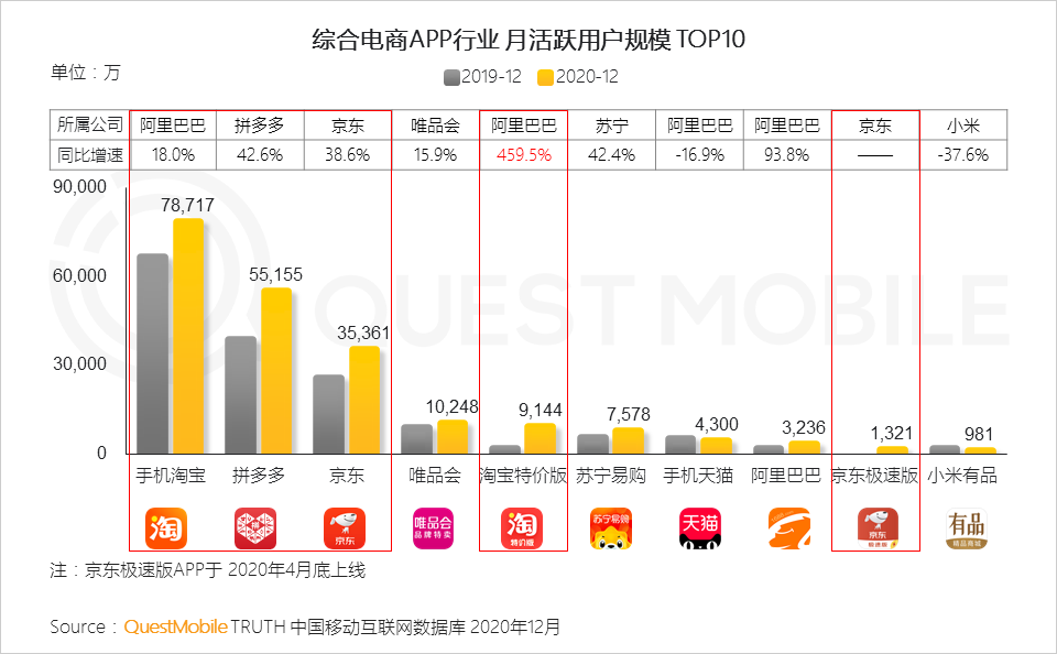 2020 中国移动互联网年度大报告·下：抖音+快手瓜分短视频，移动互联网“生活方式化”如何撼动固化的利益？