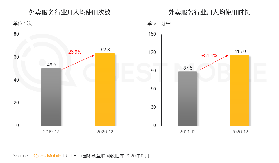 2020 中国移动互联网年度大报告·下：抖音+快手瓜分短视频，移动互联网“生活方式化”如何撼动固化的利益？