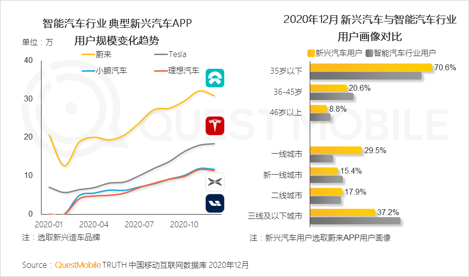 2020 中国移动互联网年度大报告·下：抖音+快手瓜分短视频，移动互联网“生活方式化”如何撼动固化的利益？