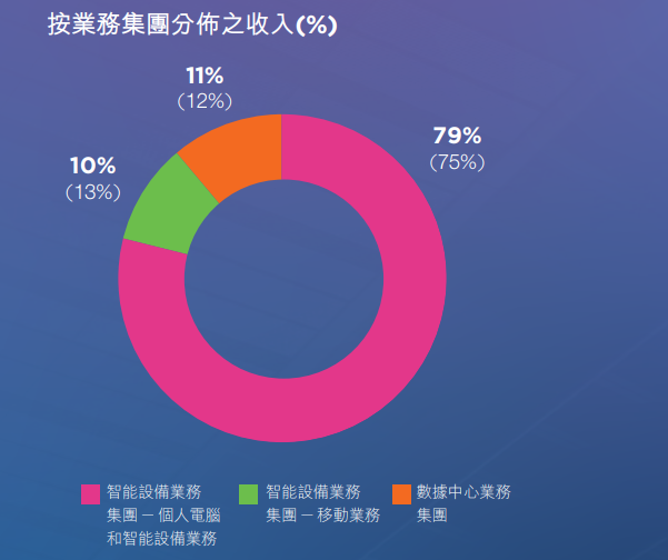 新机发布静悄悄，摩托罗拉难翻身