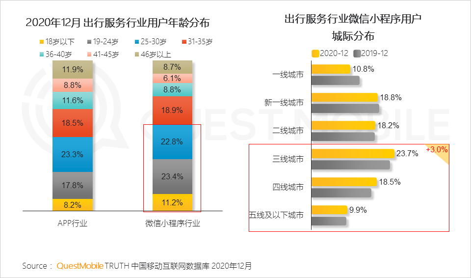 2020 中国移动互联网年度大报告·下：抖音+快手瓜分短视频，移动互联网“生活方式化”如何撼动固化的利益？