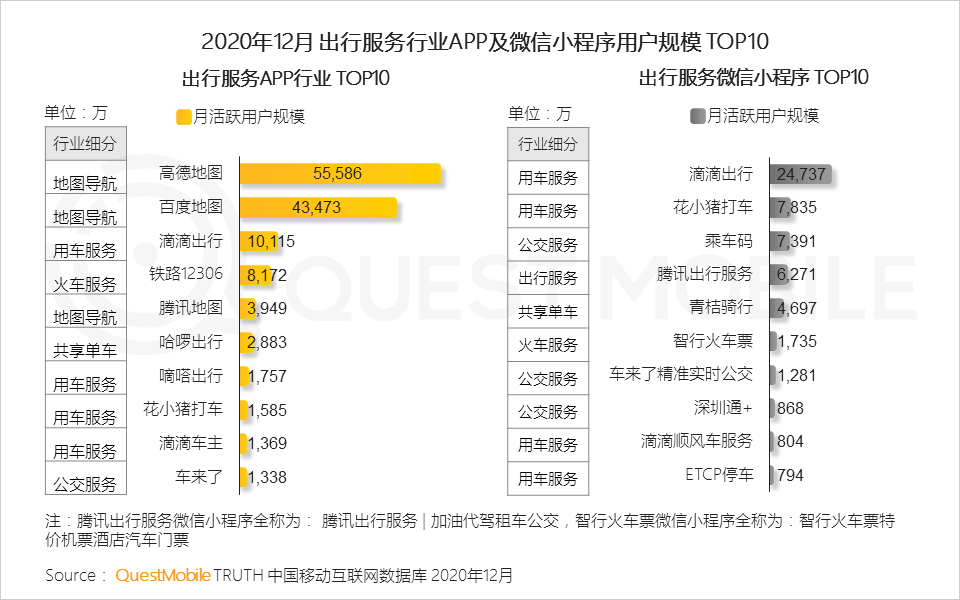 2020 中国移动互联网年度大报告·下：抖音+快手瓜分短视频，移动互联网“生活方式化”如何撼动固化的利益？