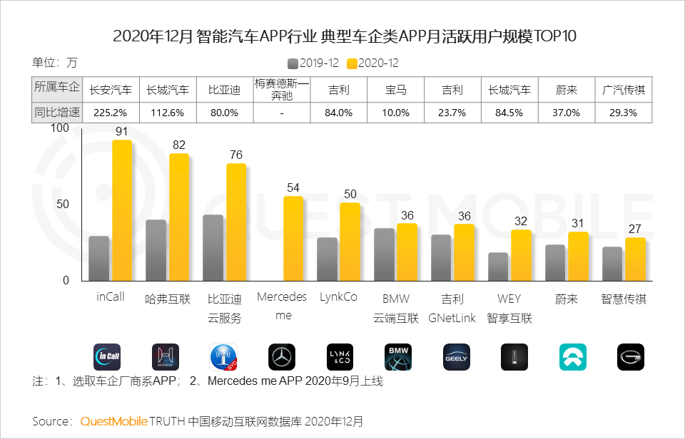 2020 中国移动互联网年度大报告·下：抖音+快手瓜分短视频，移动互联网“生活方式化”如何撼动固化的利益？