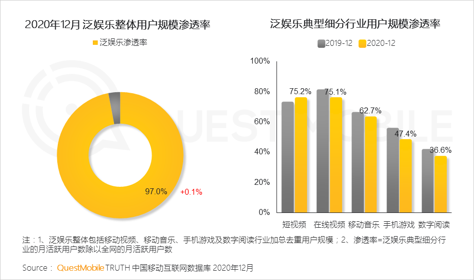 2020 中国移动互联网年度大报告·下：抖音+快手瓜分短视频，移动互联网“生活方式化”如何撼动固化的利益？