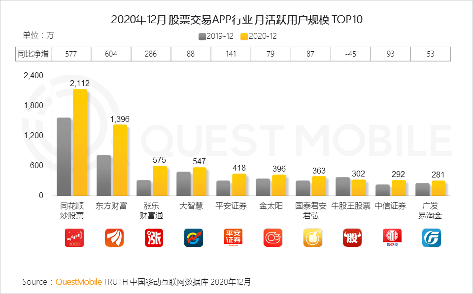 2020我国服务业gdp_来看看第三产业对于2020年我国GDP排名前十城市有多大影响(2)