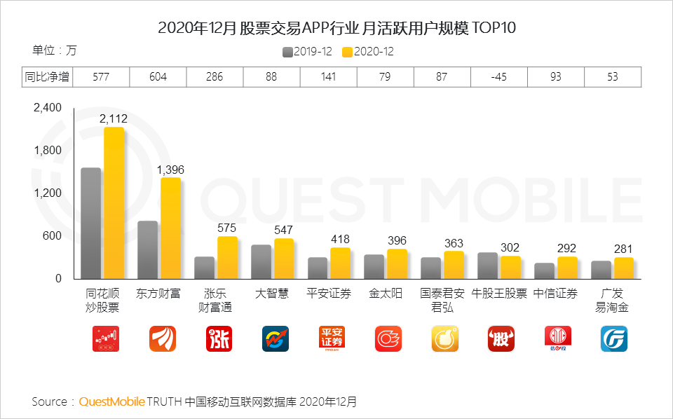 2020我国GDP增长情况_我国建国后gdp增长图