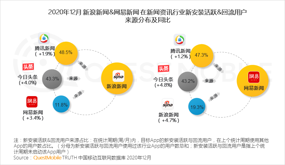 2020 中国移动互联网年度大报告·下：抖音+快手瓜分短视频，移动互联网“生活方式化”如何撼动固化的利益？