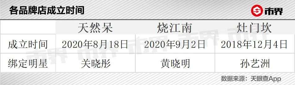 两年700家，陈赫的火锅店疯狂吸金