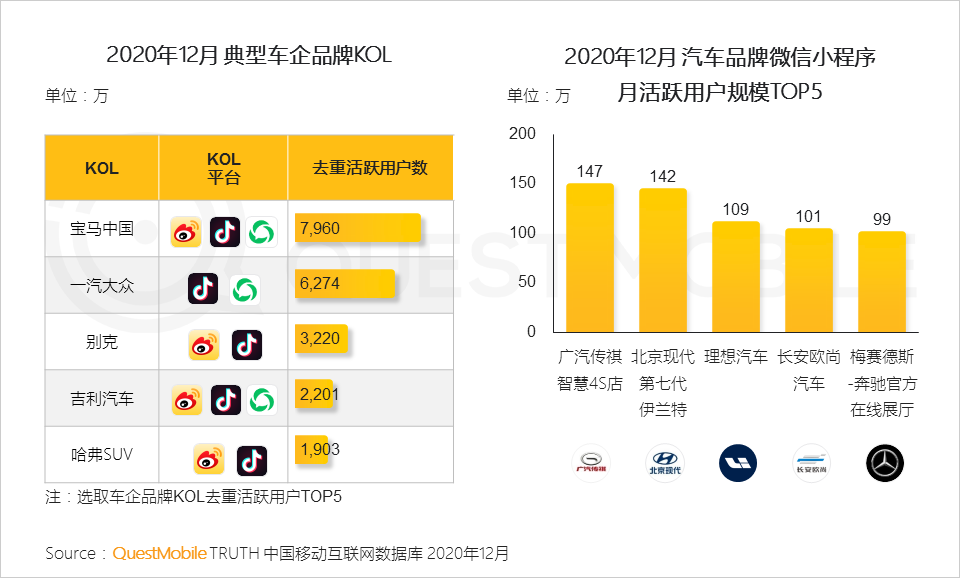 2020 中国移动互联网年度大报告·下：抖音+快手瓜分短视频，移动互联网“生活方式化”如何撼动固化的利益？