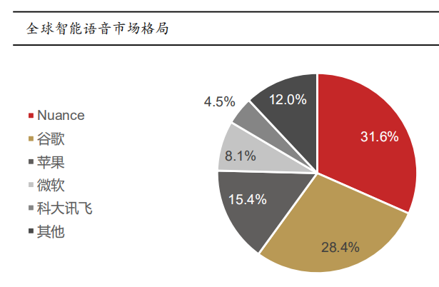 科大讯飞站在《隆中对》的路口