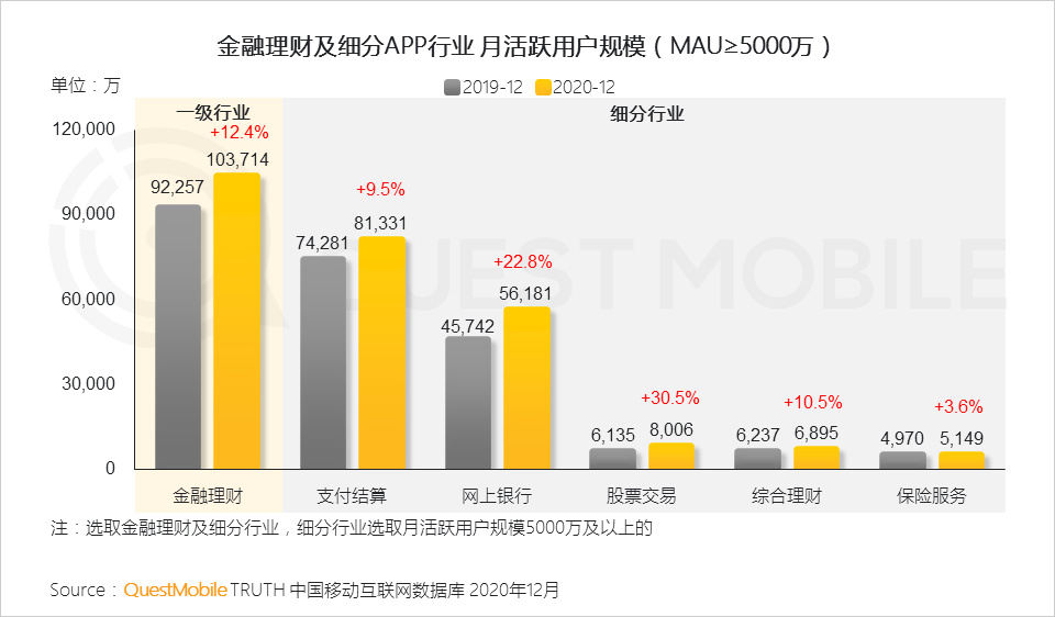 2020 中国移动互联网年度大报告·下：抖音+快手瓜分短视频，移动互联网“生活方式化”如何撼动固化的利益？