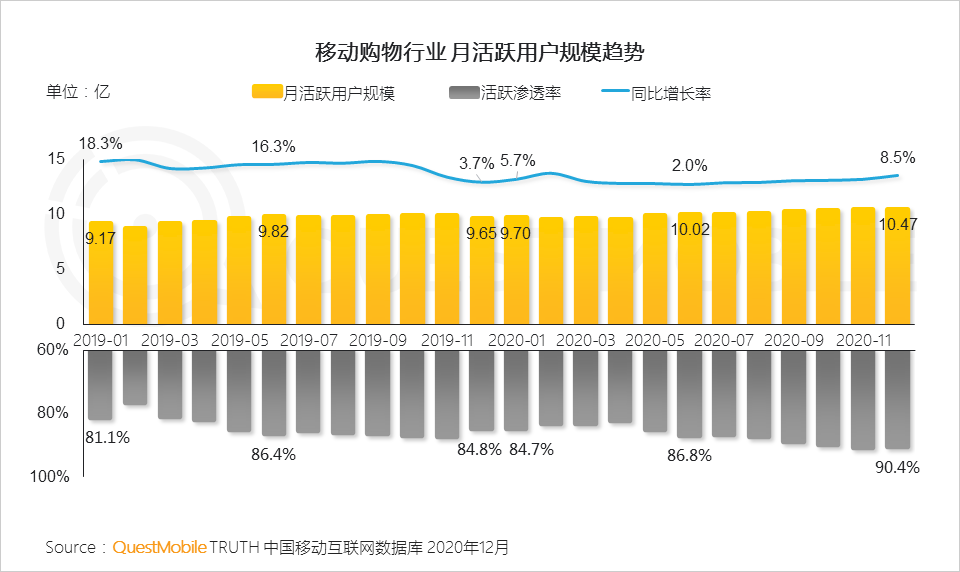 2020 中国移动互联网年度大报告·下：抖音+快手瓜分短视频，移动互联网“生活方式化”如何撼动固化的利益？