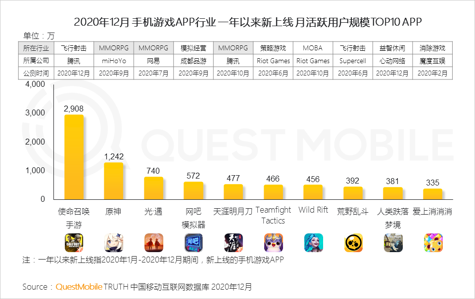 2020 中国移动互联网年度大报告·下：抖音+快手瓜分短视频，移动互联网“生活方式化”如何撼动固化的利益？