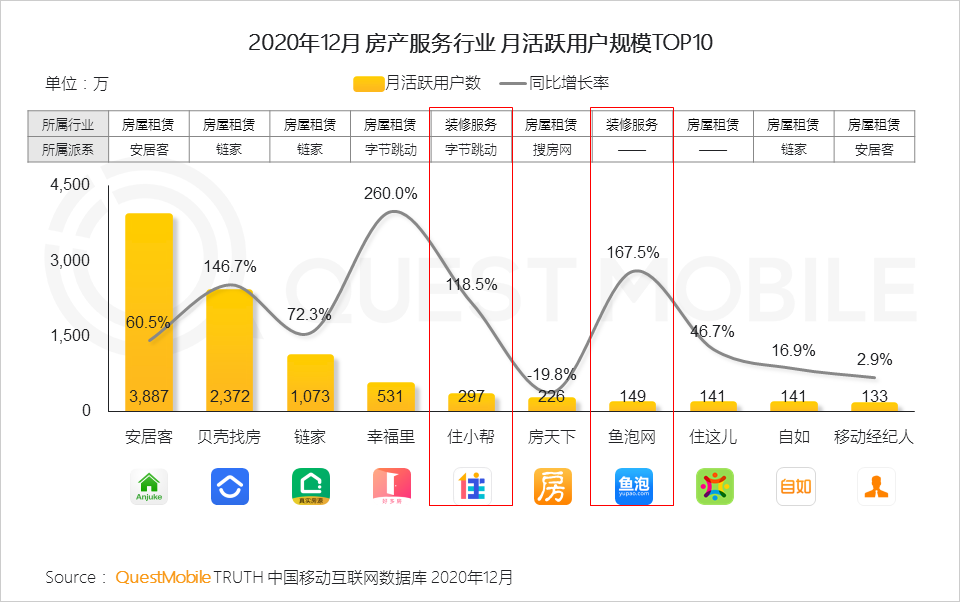 2020 中国移动互联网年度大报告·下：抖音+快手瓜分短视频，移动互联网“生活方式化”如何撼动固化的利益？