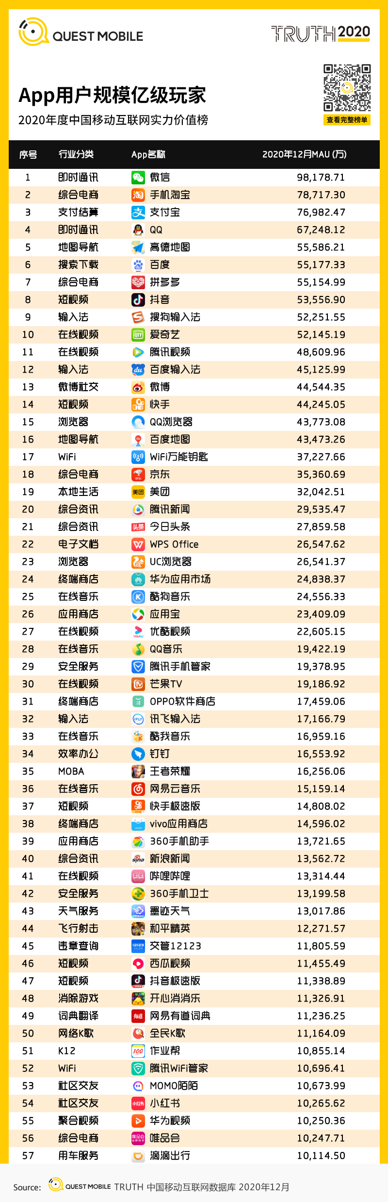 2020 中国移动互联网年度大报告·下：抖音+快手瓜分短视频，移动互联网“生活方式化”如何撼动固化的利益？