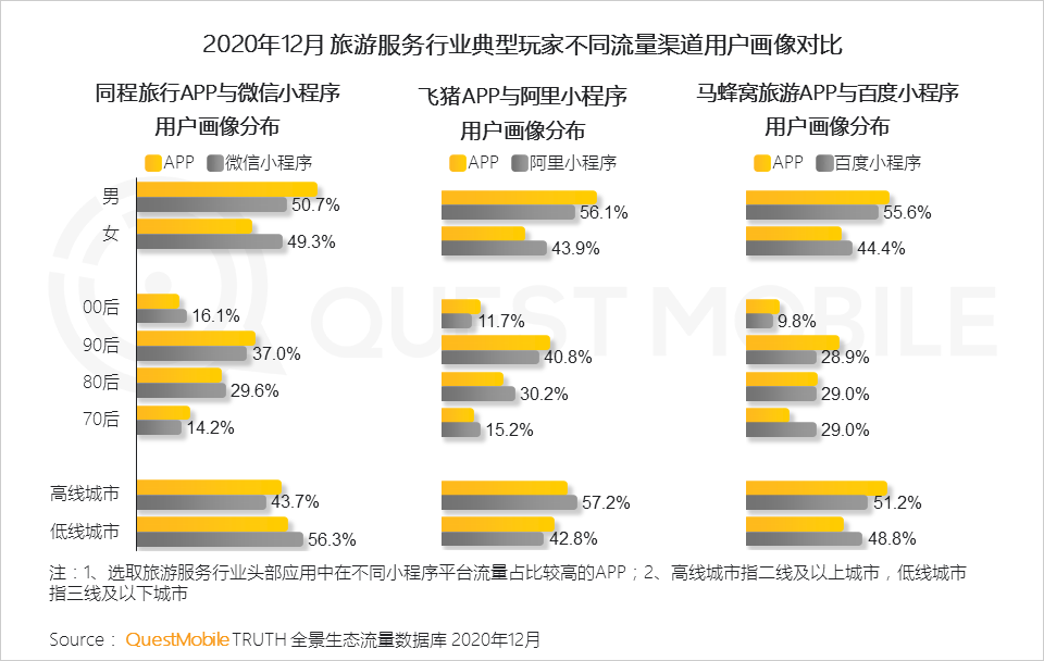 2020 中国移动互联网年度大报告·下：抖音+快手瓜分短视频，移动互联网“生活方式化”如何撼动固化的利益？