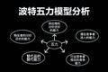 你为什么总在做无意义的事情？