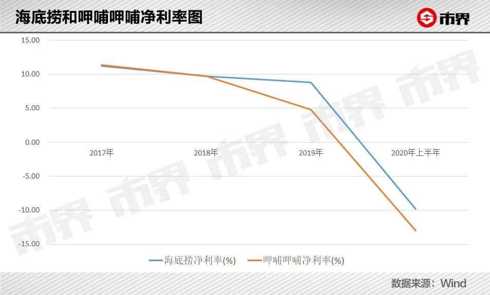 两年700家，陈赫的火锅店疯狂吸金