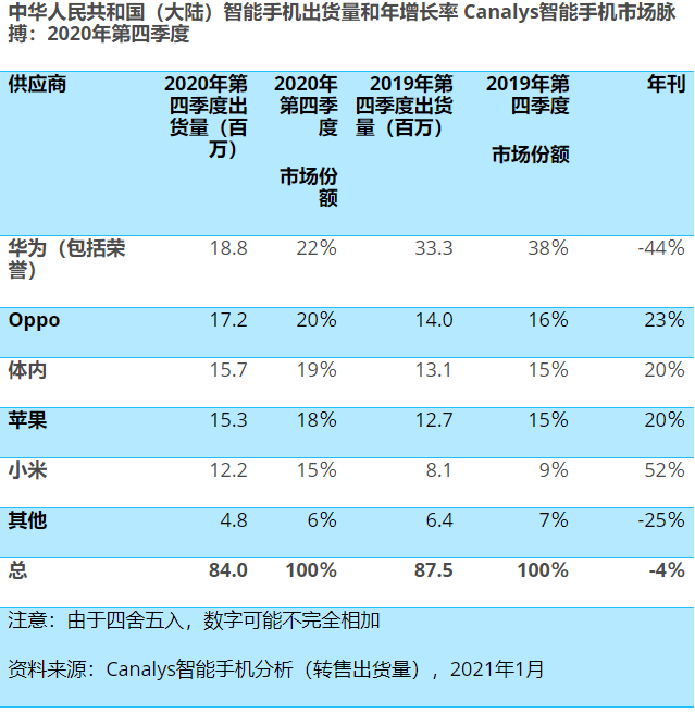 新机发布静悄悄，摩托罗拉难翻身