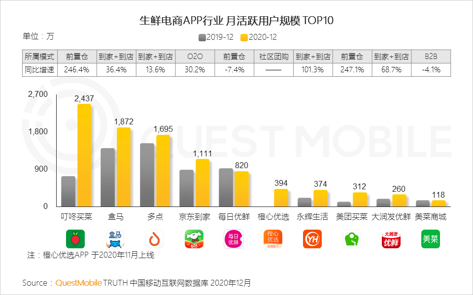 2020 中国移动互联网年度大报告·下：抖音+快手瓜分短视频，移动互联网“生活方式化”如何撼动固化的利益？