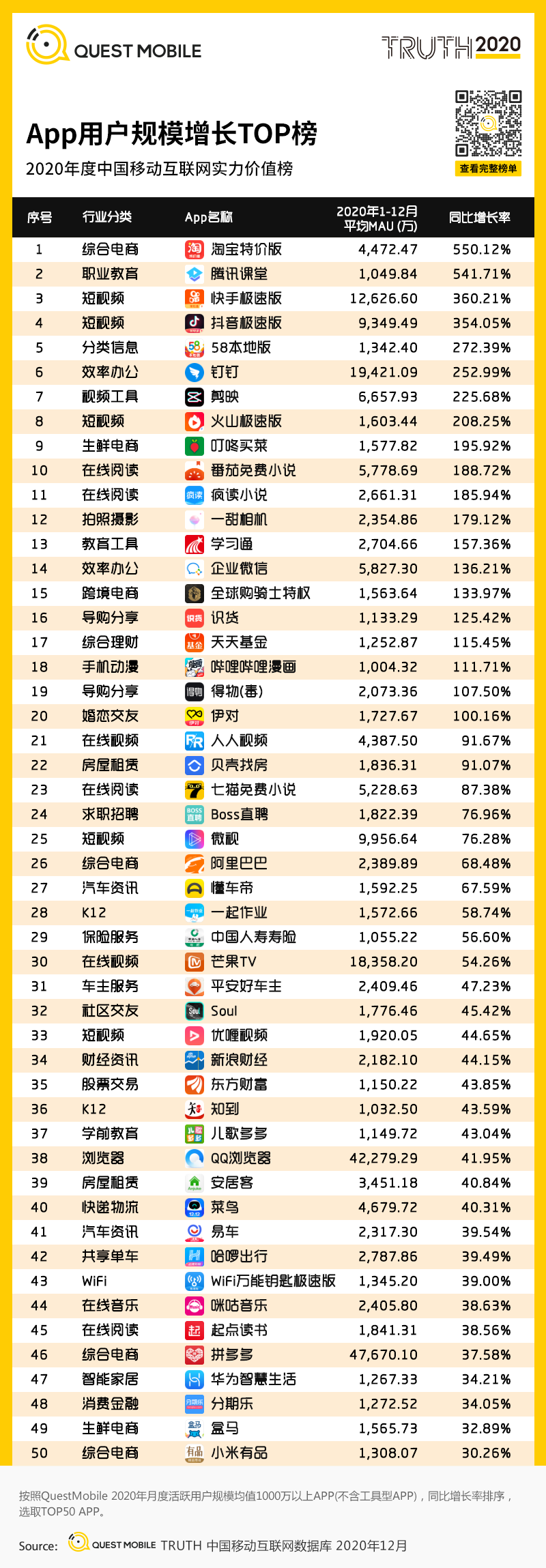 2020 中国移动互联网年度大报告·下：抖音+快手瓜分短视频，移动互联网“生活方式化”如何撼动固化的利益？