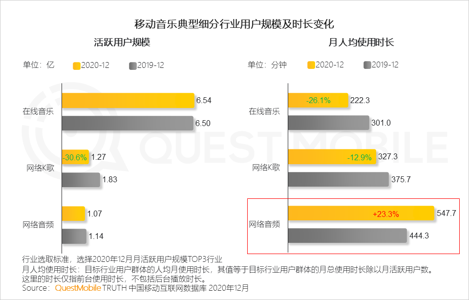 2020 中国移动互联网年度大报告·下：抖音+快手瓜分短视频，移动互联网“生活方式化”如何撼动固化的利益？