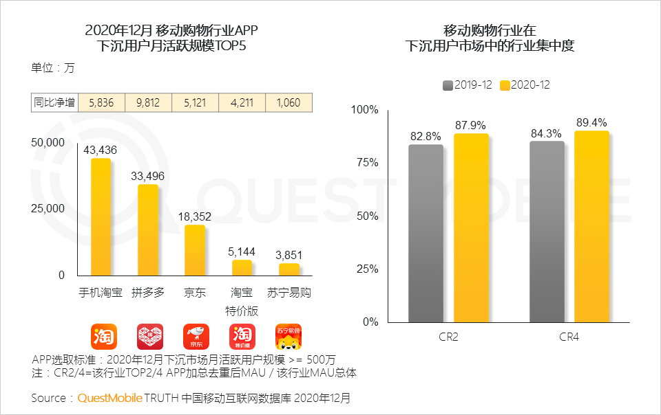 2020 中国移动互联网年度大报告·下：抖音+快手瓜分短视频，移动互联网“生活方式化”如何撼动固化的利益？