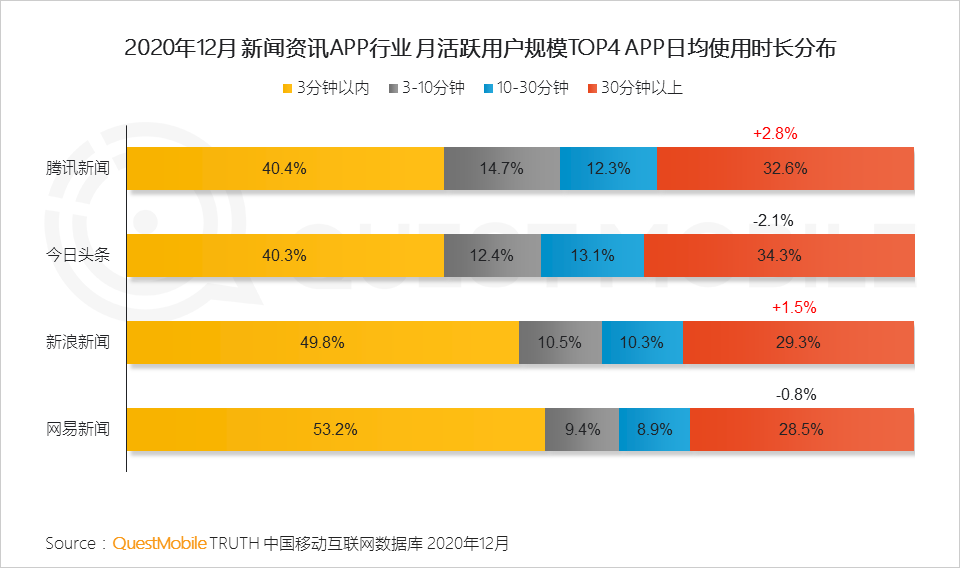 2020 中国移动互联网年度大报告·下：抖音+快手瓜分短视频，移动互联网“生活方式化”如何撼动固化的利益？