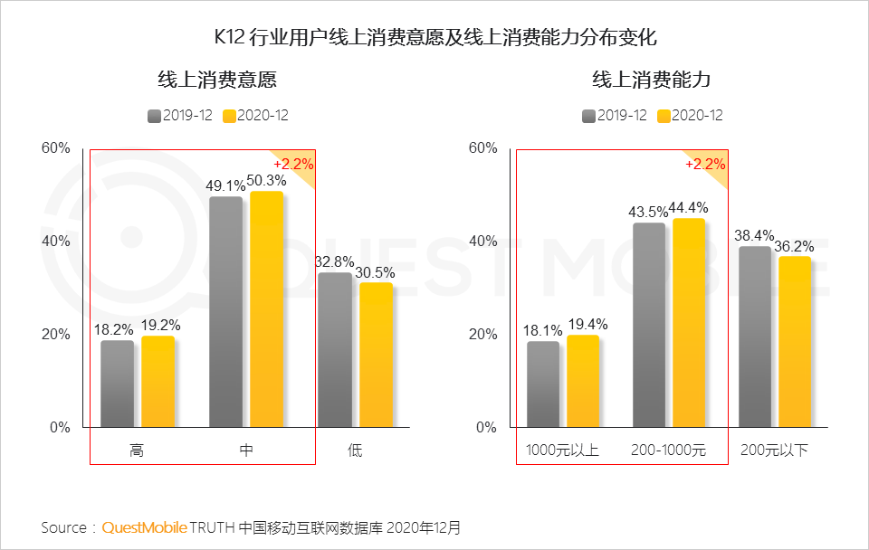 2020 中国移动互联网年度大报告·下：抖音+快手瓜分短视频，移动互联网“生活方式化”如何撼动固化的利益？