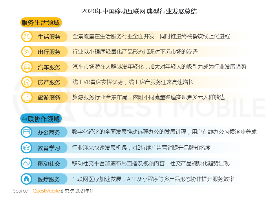 2020 中国移动互联网年度大报告·下：抖音+快手瓜分短视频，移动互联网“生活方式化”如何撼动固化的利益？