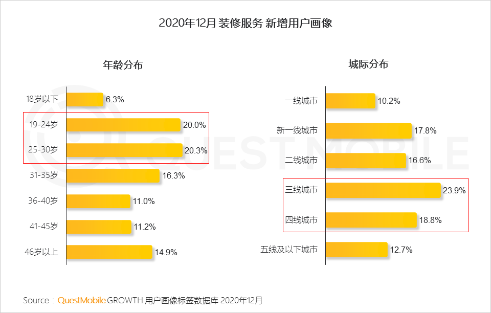 2020 中国移动互联网年度大报告·下：抖音+快手瓜分短视频，移动互联网“生活方式化”如何撼动固化的利益？