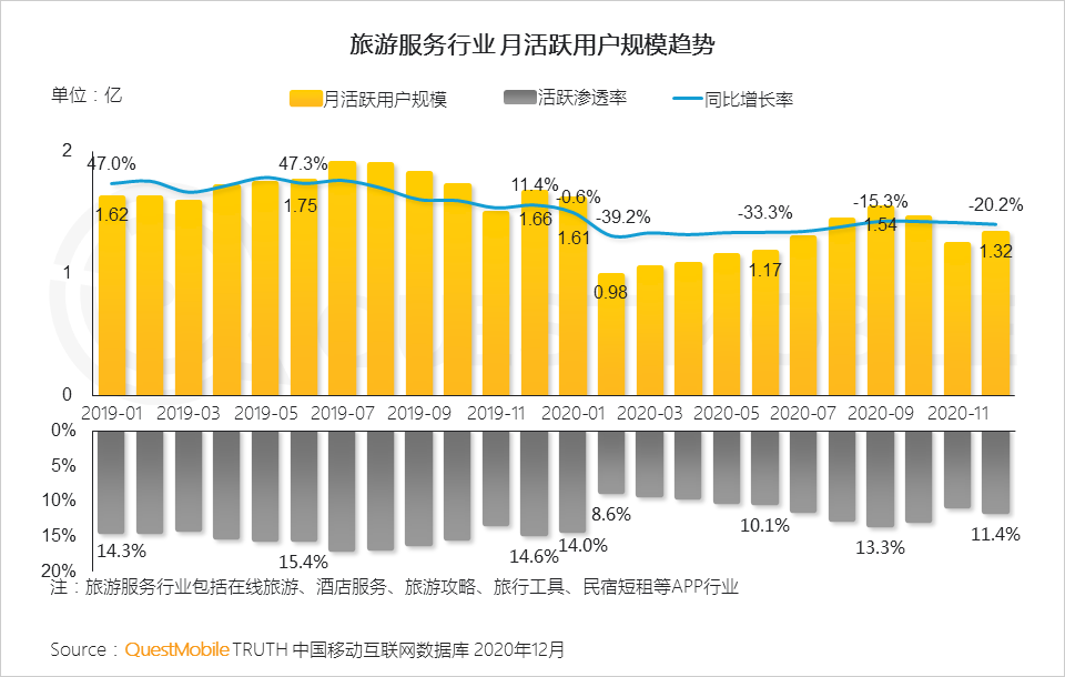 2020 中国移动互联网年度大报告·下：抖音+快手瓜分短视频，移动互联网“生活方式化”如何撼动固化的利益？