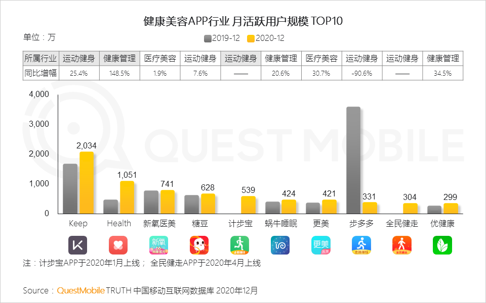 2020 中国移动互联网年度大报告·下：抖音+快手瓜分短视频，移动互联网“生活方式化”如何撼动固化的利益？