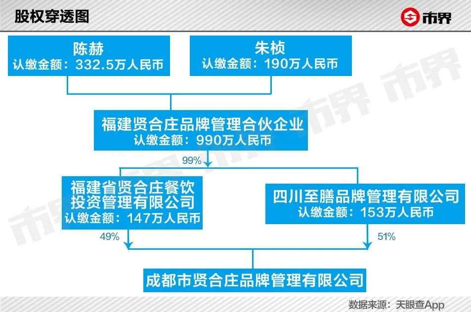 两年700家，陈赫的火锅店疯狂吸金