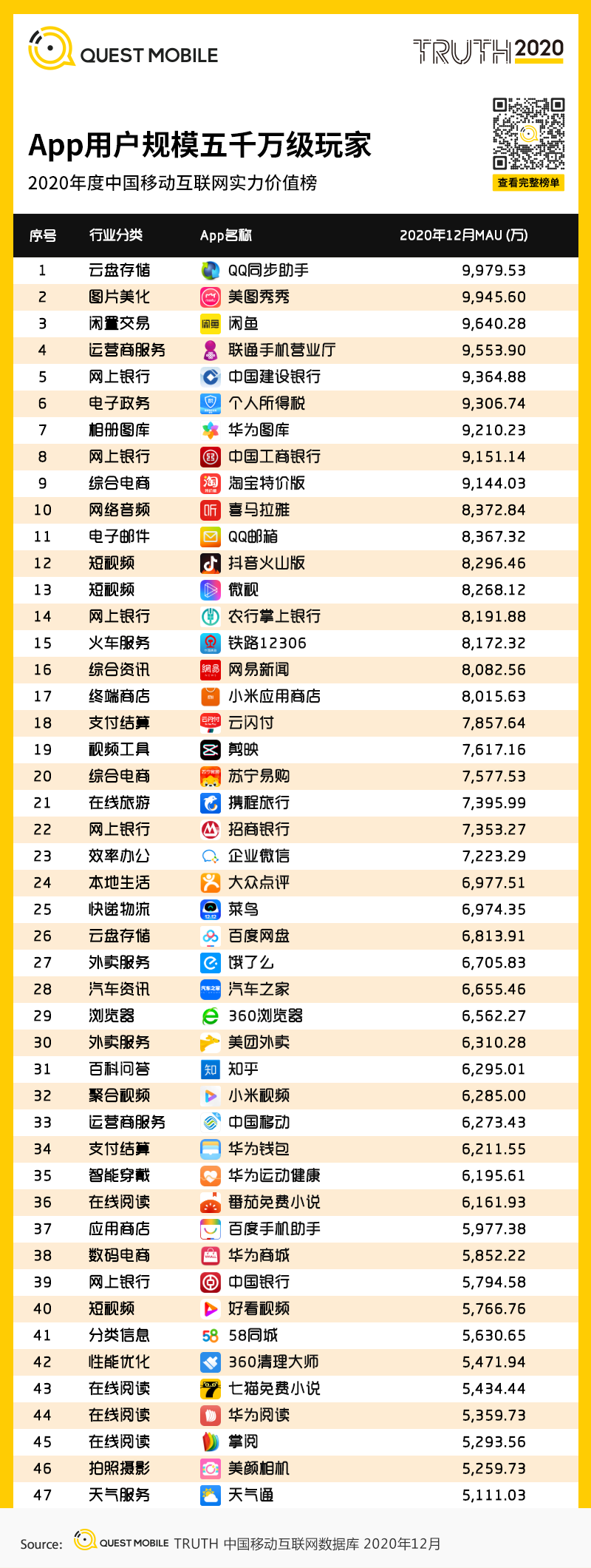 2020 中国移动互联网年度大报告·下：抖音+快手瓜分短视频，移动互联网“生活方式化”如何撼动固化的利益？