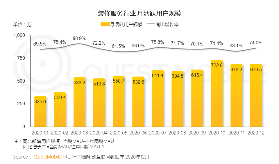 2020 中国移动互联网年度大报告·下：抖音+快手瓜分短视频，移动互联网“生活方式化”如何撼动固化的利益？