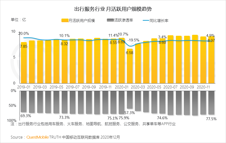 2020 中国移动互联网年度大报告·下：抖音+快手瓜分短视频，移动互联网“生活方式化”如何撼动固化的利益？