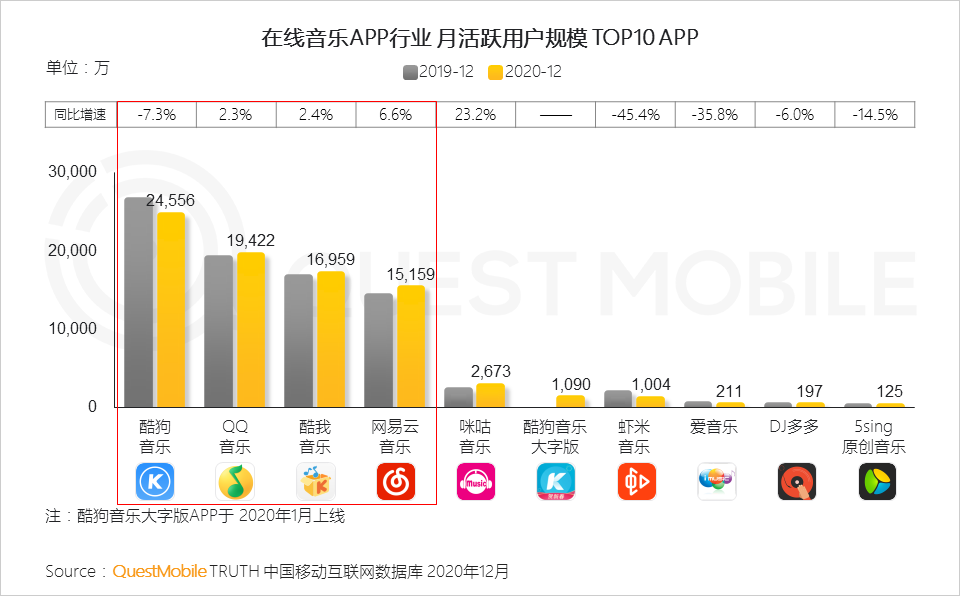 2020 中国移动互联网年度大报告·下：抖音+快手瓜分短视频，移动互联网“生活方式化”如何撼动固化的利益？