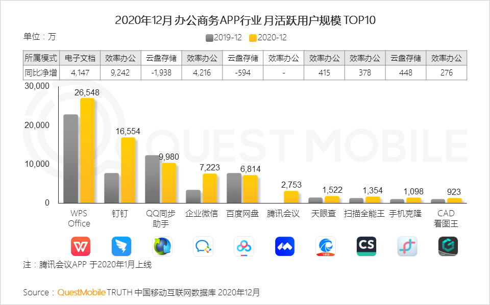 2020 中国移动互联网年度大报告·下：抖音+快手瓜分短视频，移动互联网“生活方式化”如何撼动固化的利益？