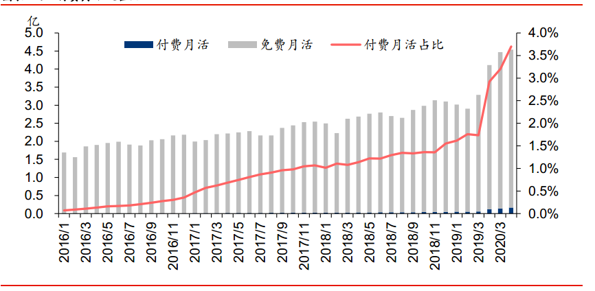 金山办公：长期主义算不算泡沫？