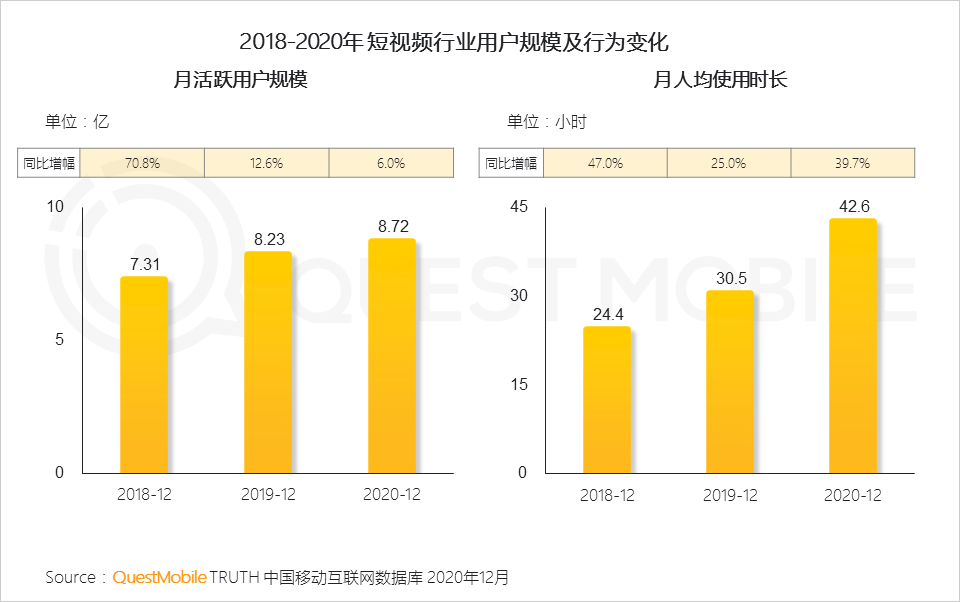 2020 中国移动互联网年度大报告·下：抖音+快手瓜分短视频，移动互联网“生活方式化”如何撼动固化的利益？