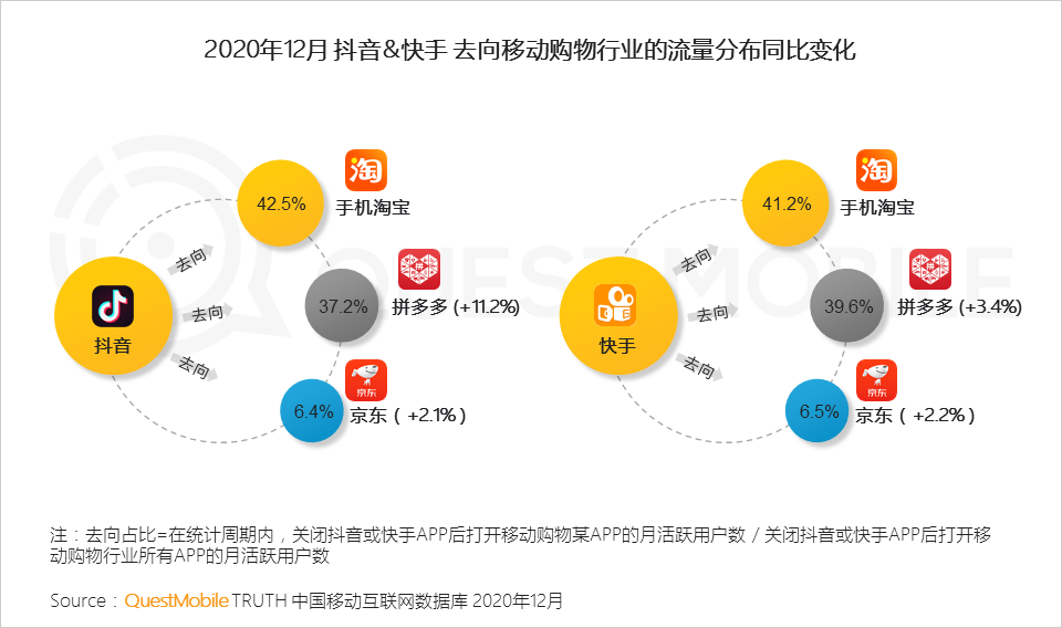 2020 中国移动互联网年度大报告·下：抖音+快手瓜分短视频，移动互联网“生活方式化”如何撼动固化的利益？