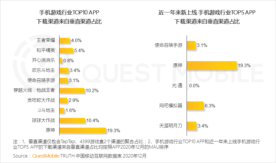 2020 中国移动互联网年度大报告·下：抖音+快手瓜分短视频，移动互联网“生活方式化”如何撼动固化的利益？